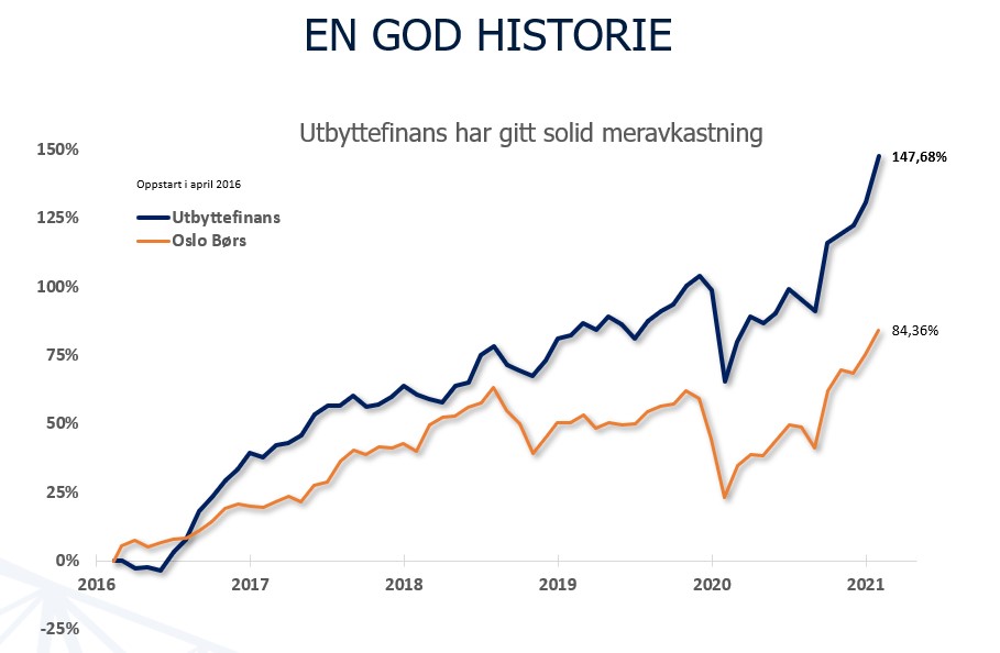 Siden oppstart